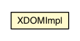 Package class diagram package XDOM.XDOMImpl