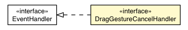Package class diagram package DragGestureRecognizer.DragGestureCancelEvent.DragGestureCancelHandler