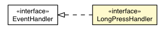 Package class diagram package LongPressOrTapGestureRecognizer.LongPressEvent.LongPressHandler