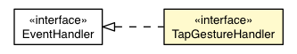 Package class diagram package TapGestureRecognizer.TapGestureEvent.TapGestureHandler