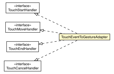 Package class diagram package TouchEventToGestureAdapter