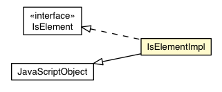 Package class diagram package IsElementImpl