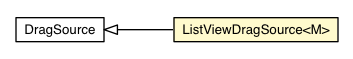 Package class diagram package ListViewDragSource