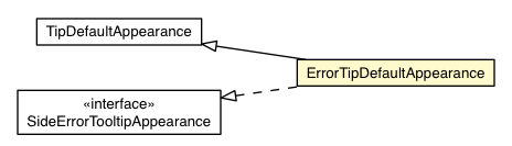 Package class diagram package ErrorTipDefaultAppearance