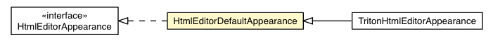Package class diagram package HtmlEditorDefaultAppearance