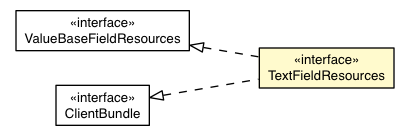 Package class diagram package TextFieldDefaultAppearance.TextFieldResources