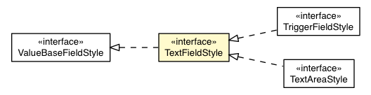 Package class diagram package TextFieldDefaultAppearance.TextFieldStyle