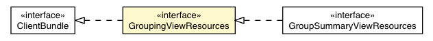 Package class diagram package GroupingViewDefaultAppearance.GroupingViewResources