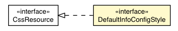 Package class diagram package DefaultInfoConfigDefaultAppearance.DefaultInfoConfigStyle
