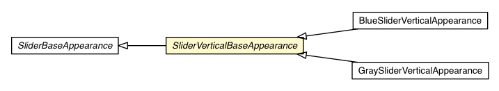 Package class diagram package SliderVerticalBaseAppearance