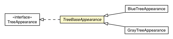 Package class diagram package TreeBaseAppearance