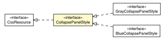 Package class diagram package CollapsePanelDefaultAppearance.CollapsePanelStyle