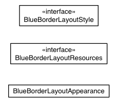Package class diagram package com.sencha.gxt.theme.blue.client.container
