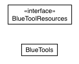 Package class diagram package com.sencha.gxt.theme.blue.client.tools