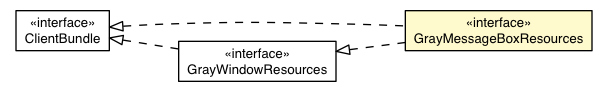 Package class diagram package GrayMessageBoxAppearance.GrayMessageBoxResources