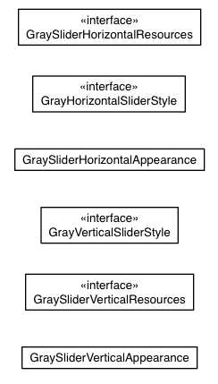 Package class diagram package com.sencha.gxt.theme.gray.client.slider