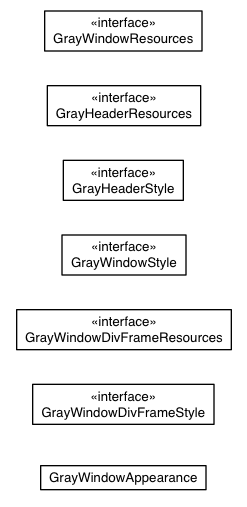 Package class diagram package com.sencha.gxt.theme.gray.client.window