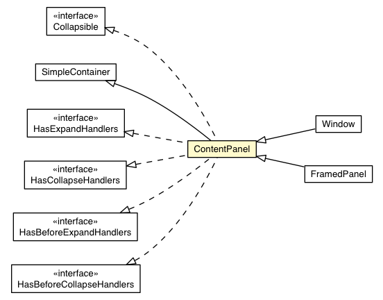 Package class diagram package ContentPanel