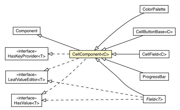 Package class diagram package CellComponent