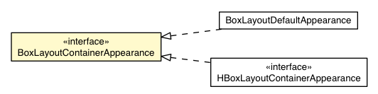 Package class diagram package BoxLayoutContainer.BoxLayoutContainerAppearance