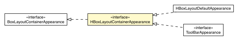 Package class diagram package HBoxLayoutContainer.HBoxLayoutContainerAppearance