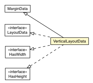 Package class diagram package VerticalLayoutContainer.VerticalLayoutData