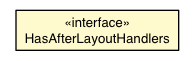 Package class diagram package AfterLayoutEvent.HasAfterLayoutHandlers