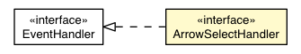 Package class diagram package ArrowSelectEvent.ArrowSelectHandler
