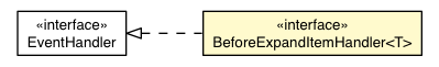 Package class diagram package BeforeExpandItemEvent.BeforeExpandItemHandler