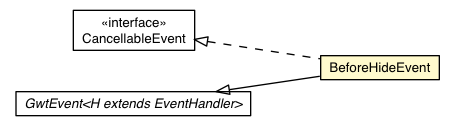 Package class diagram package BeforeHideEvent