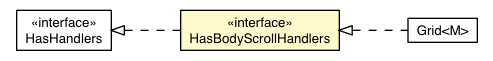 Package class diagram package BodyScrollEvent.HasBodyScrollHandlers