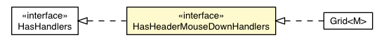 Package class diagram package HeaderMouseDownEvent.HasHeaderMouseDownHandlers