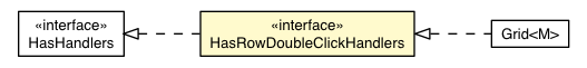 Package class diagram package RowDoubleClickEvent.HasRowDoubleClickHandlers