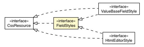 Package class diagram package Field.FieldStyles