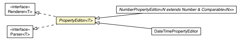 Package class diagram package PropertyEditor