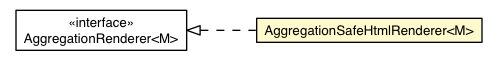Package class diagram package AggregationSafeHtmlRenderer