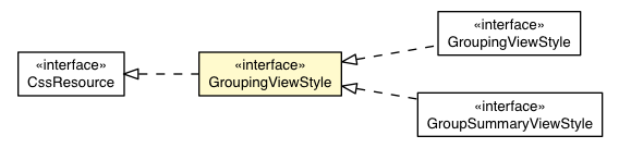Package class diagram package GroupingView.GroupingViewStyle