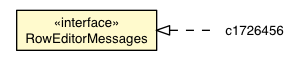 Package class diagram package GridRowEditing.RowEditorMessages