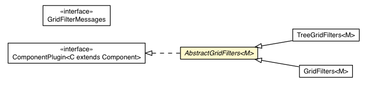 Package class diagram package AbstractGridFilters