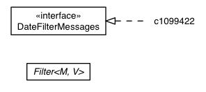 Package class diagram package DateFilter.DefaultDateFilterMessages