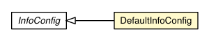 Package class diagram package DefaultInfoConfig