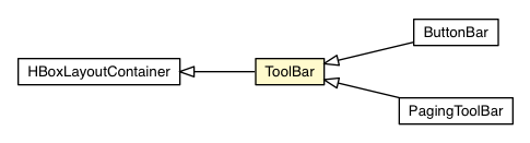 Package class diagram package ToolBar