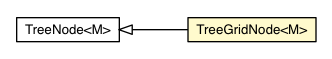 Package class diagram package TreeGrid.TreeGridNode