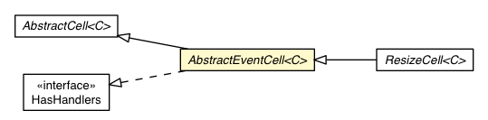 Package class diagram package AbstractEventCell