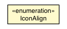 Package class diagram package ButtonCell.IconAlign