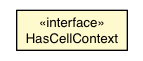 Package class diagram package HasCellContext