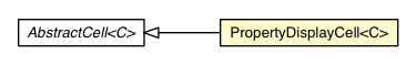 Package class diagram package PropertyDisplayCell
