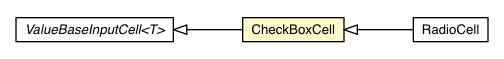 Package class diagram package CheckBoxCell