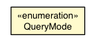 Package class diagram package ComboBoxCell.QueryMode