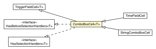 Package class diagram package ComboBoxCell